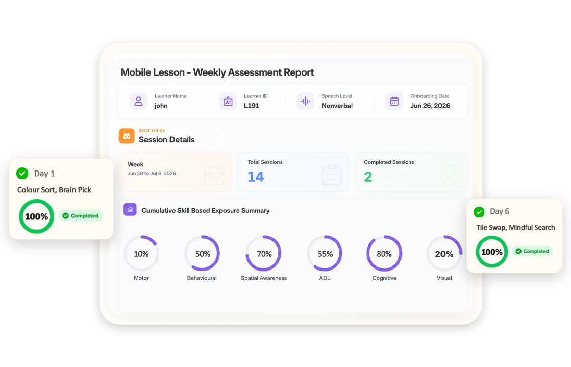 Weekly progress report